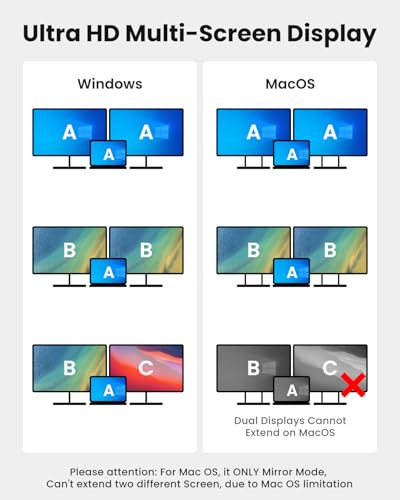 USB-C to Dual HDMI Adapter - For Extended Display, 100W PD Support - Windows & macOS Compatible - 4K@60Hz Dual HDMI Spli
