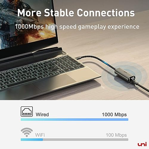 USB C to Ethernet Adapter for MacBook Pro/Air, iPhone 15 Pro/Max, Dell XPS Gigabit Ethernet LAN Network Adapter ClimateP