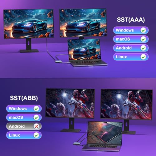 USB C to Dual HDMI Adapter for Dual Monitors, Type C to HDMI Splitter Extended Display for MacBook, Dell XPS, HP, Surfac